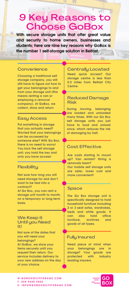 Infographic listing 9 key reasons to choose gobox for self-storage solutions, highlighting convenience, central location, security, no long-term commitments, easy access, reduced damage risk, flexible space, keeping goods until needed, and being fully insured.